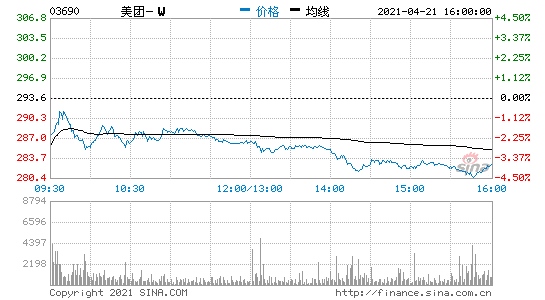 香港恒生指数收跌1.76%港股美团收跌近4%
